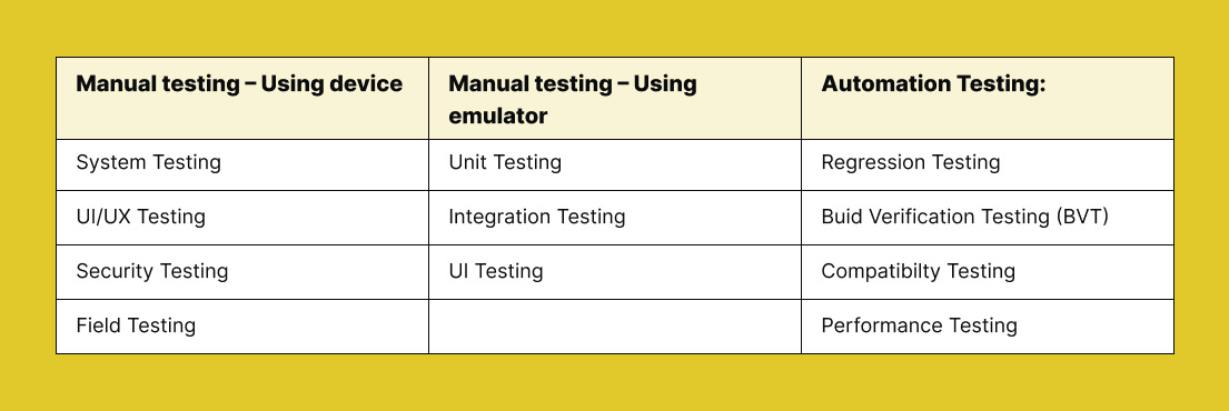 Ios App Testing Checklist Tools Tips Faqs - 8K Dark Images for Desktop